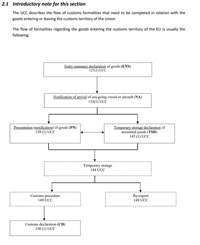 Oversikt hentet fra EUCD Guidance document, side 8 